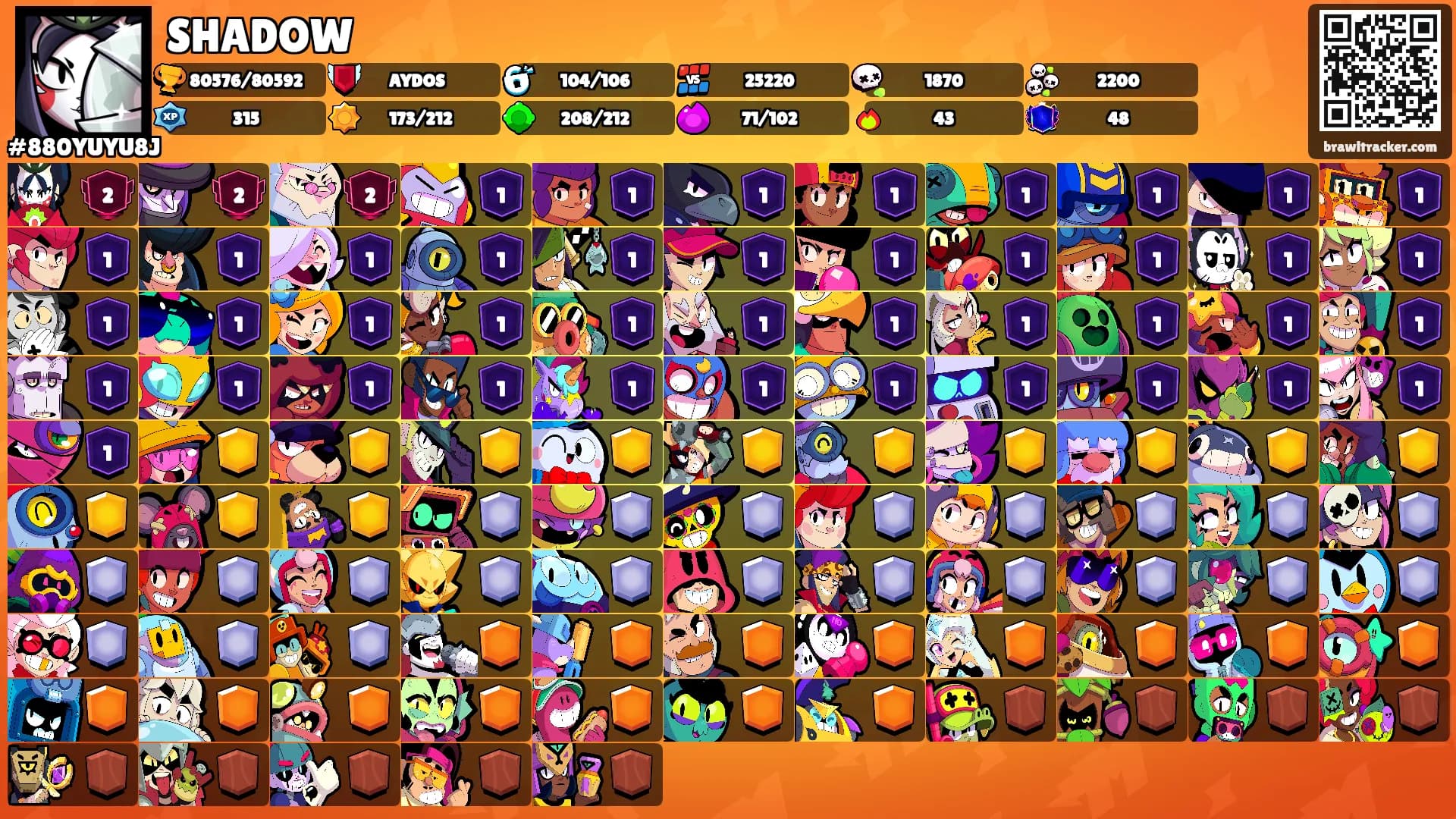 SHADOW's Ranks