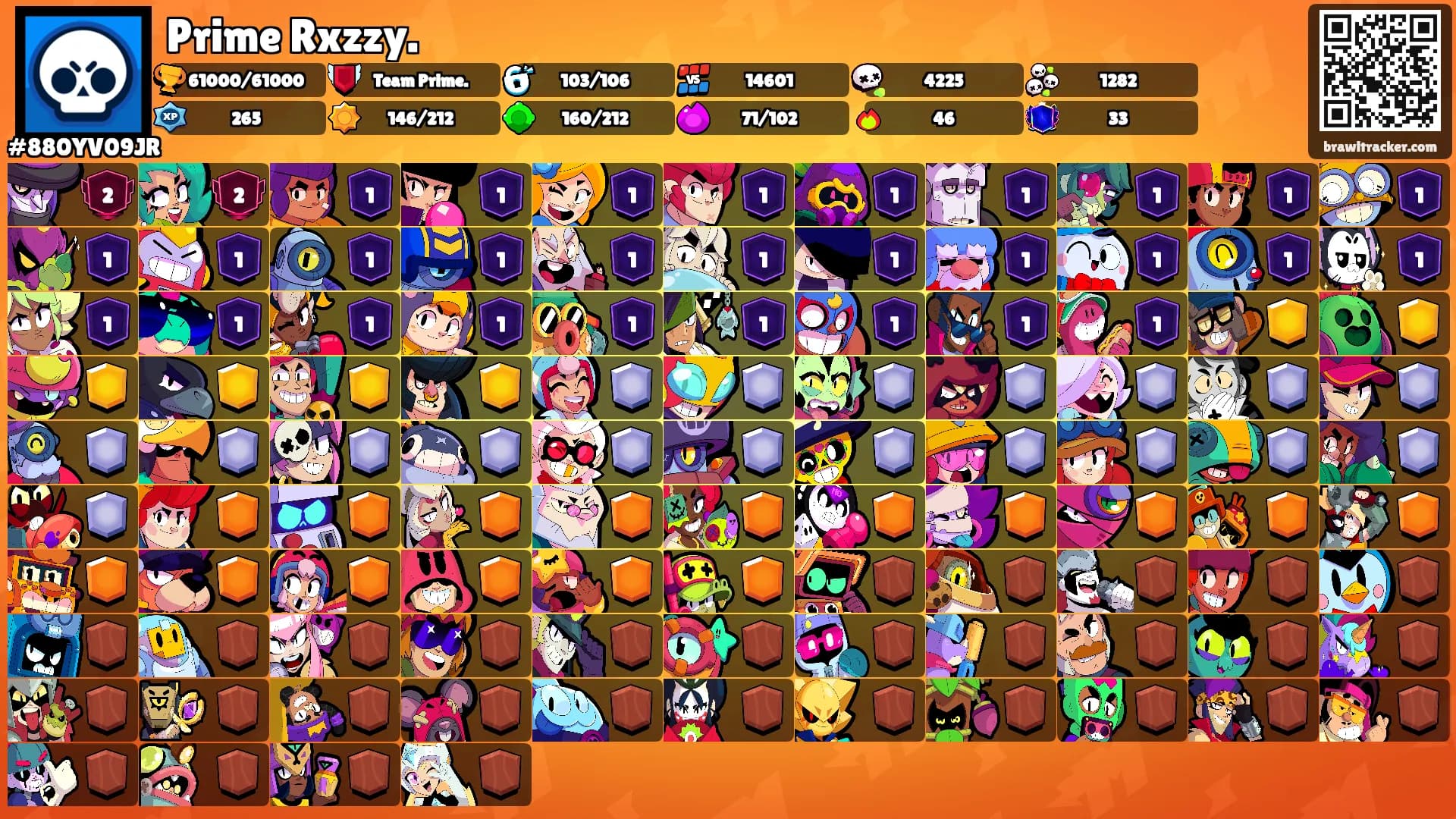 Prime Rxzzy.'s Ranks