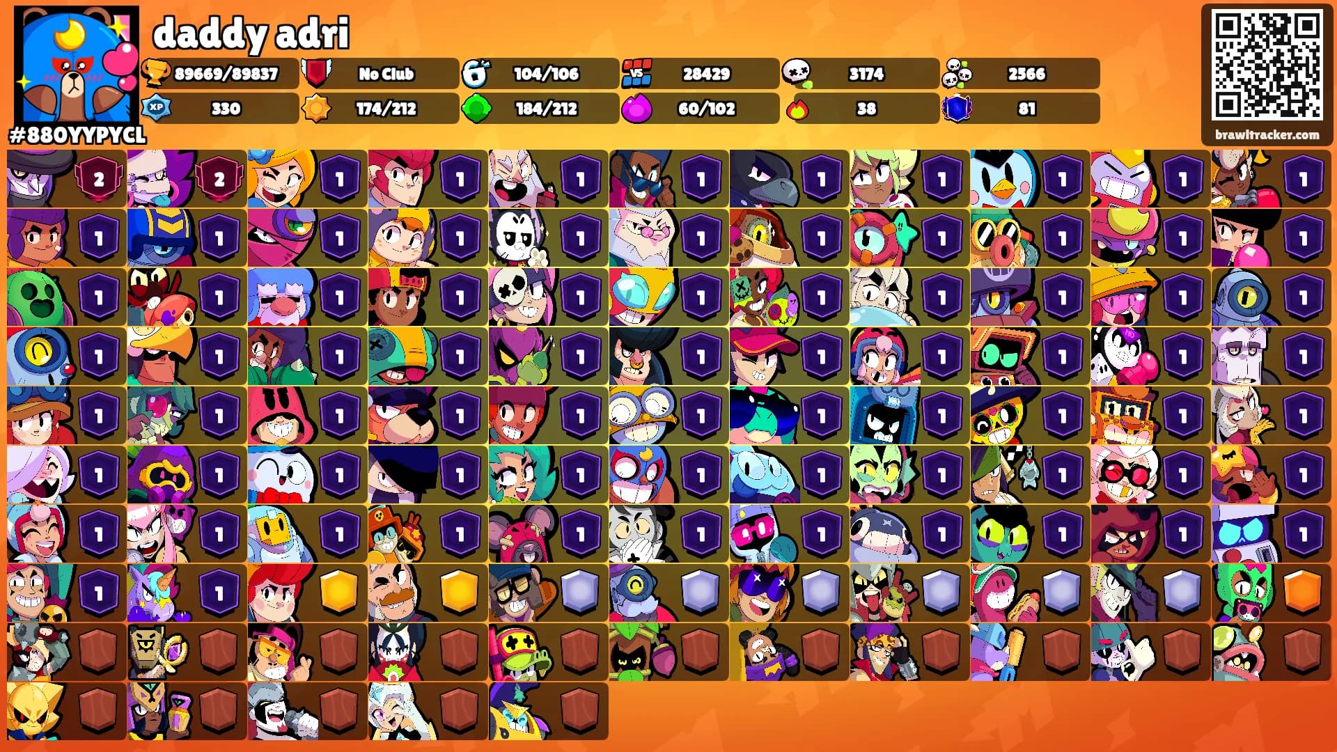 daddy adri's Ranks