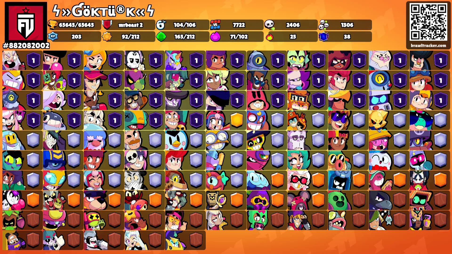 ϟ»Ɠöĸтü®ĸ«ϟ's Ranks