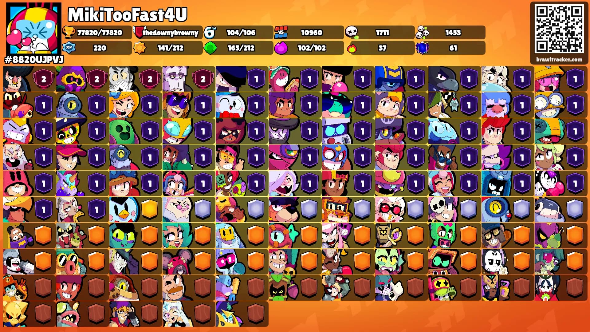 MikiTooFast4U's Ranks