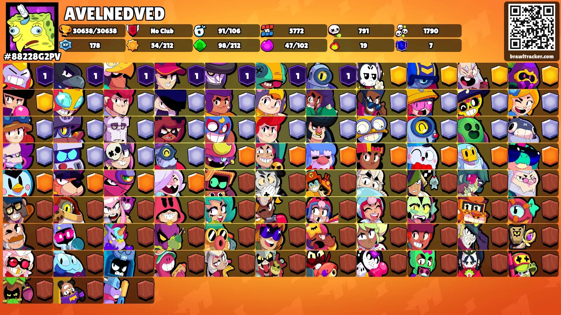 AVELNEDVED's Ranks