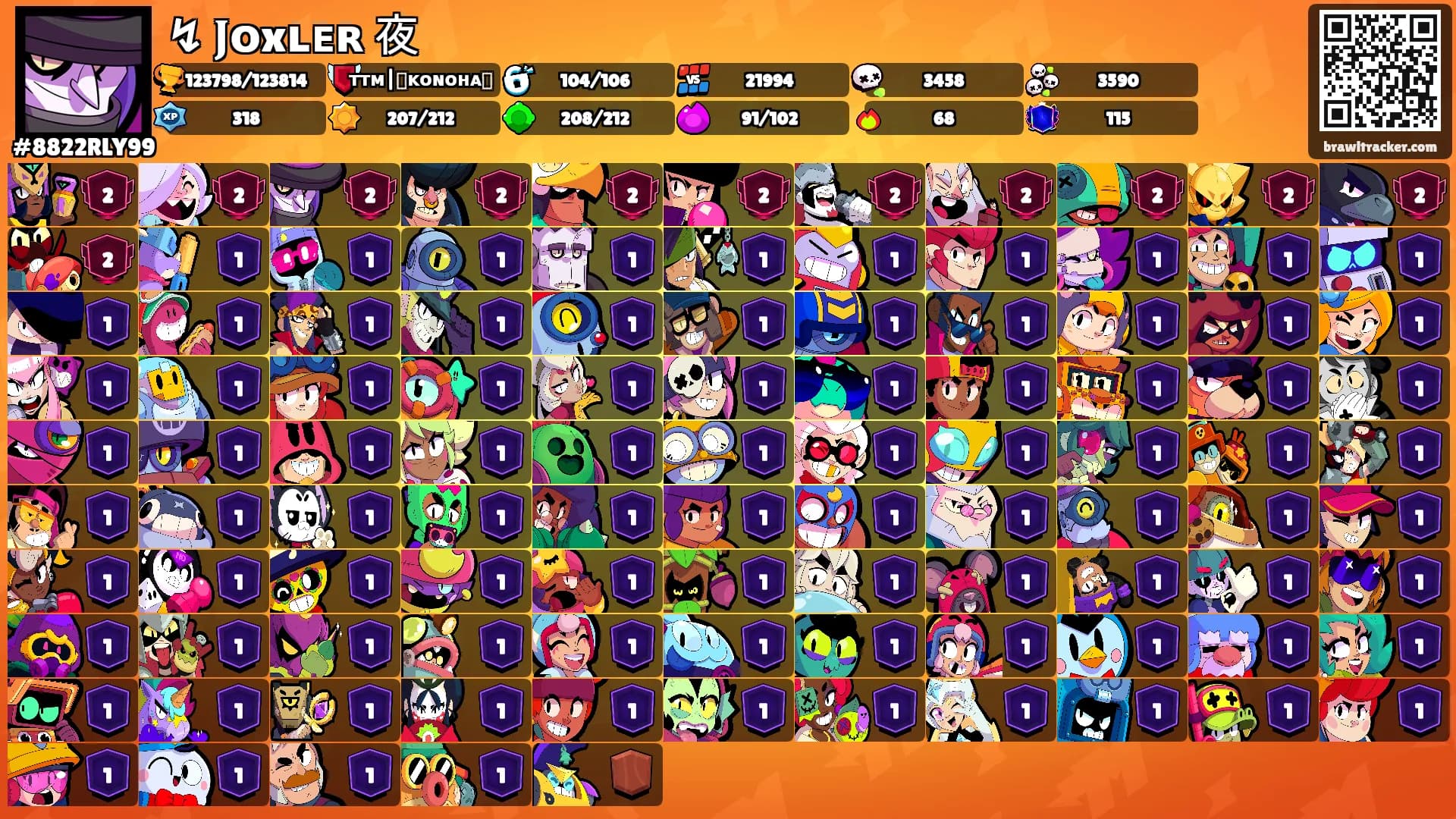 ↯ 𝐉ᴏxʟᴇʀ 夜's Ranks