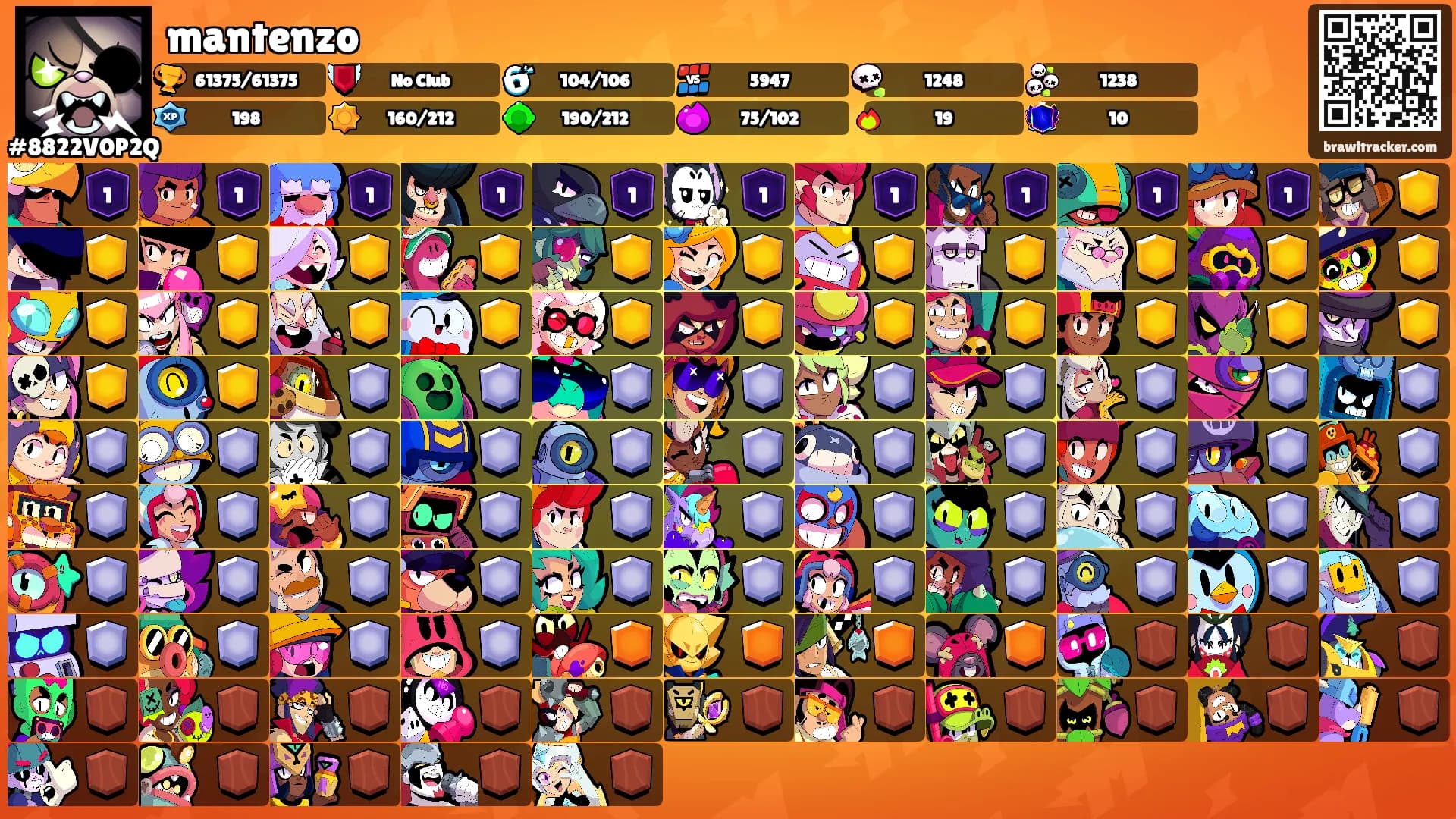 mantenzo's Ranks