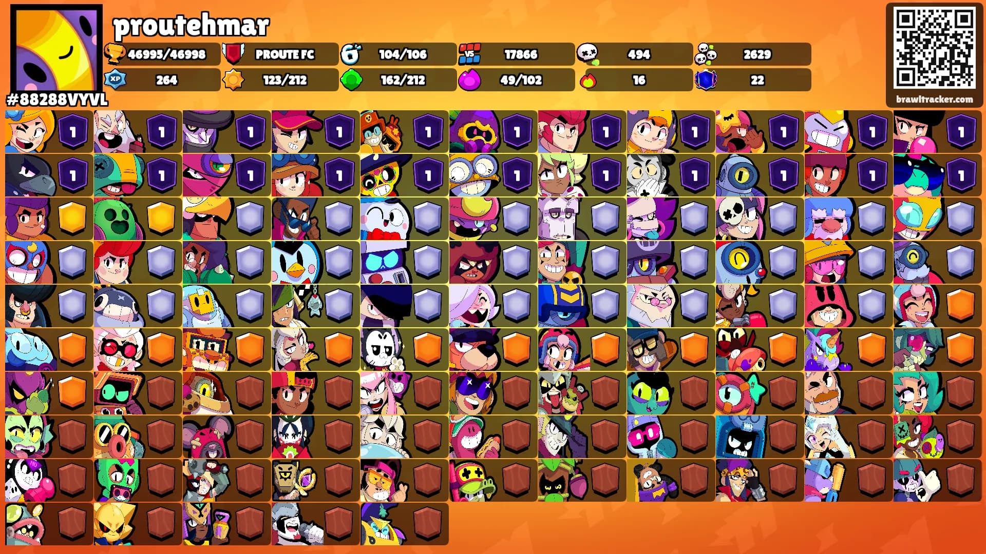 proutehmar's Ranks