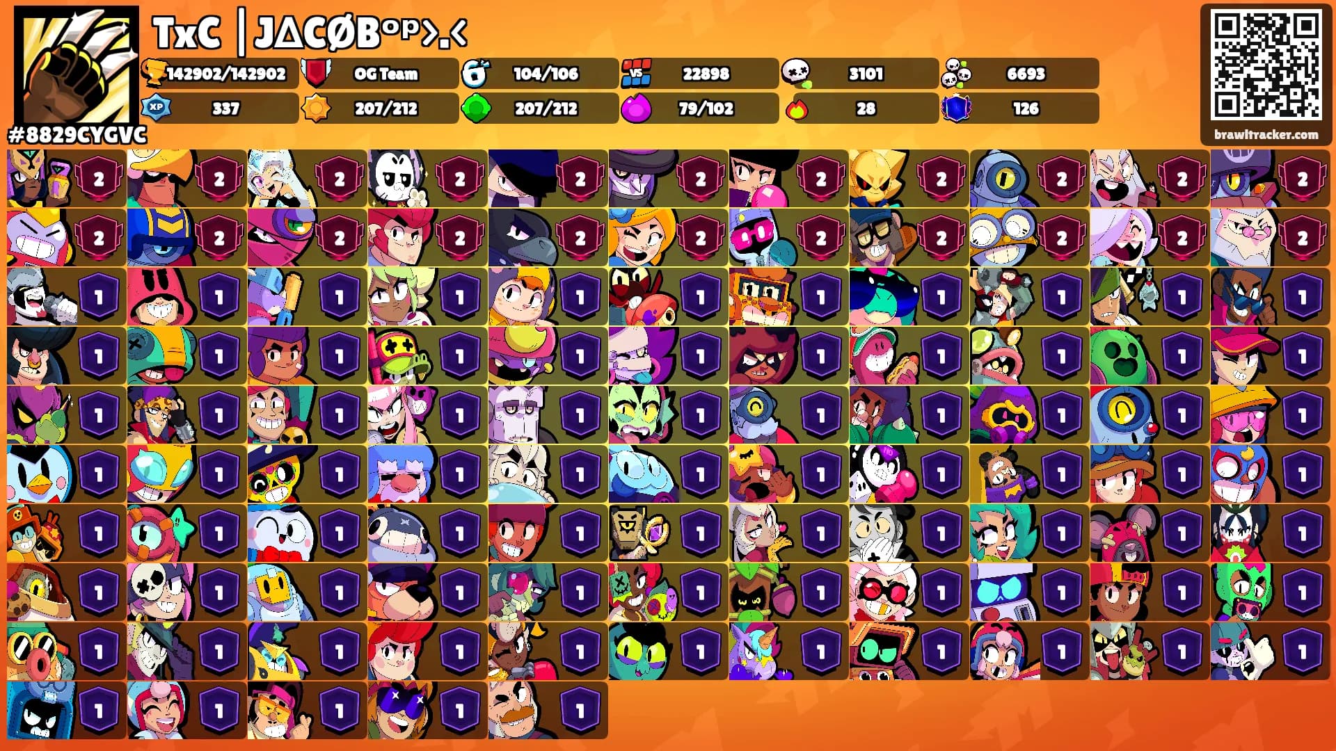 TxC |J∆CØBᵒᵖ>.<'s Ranks
