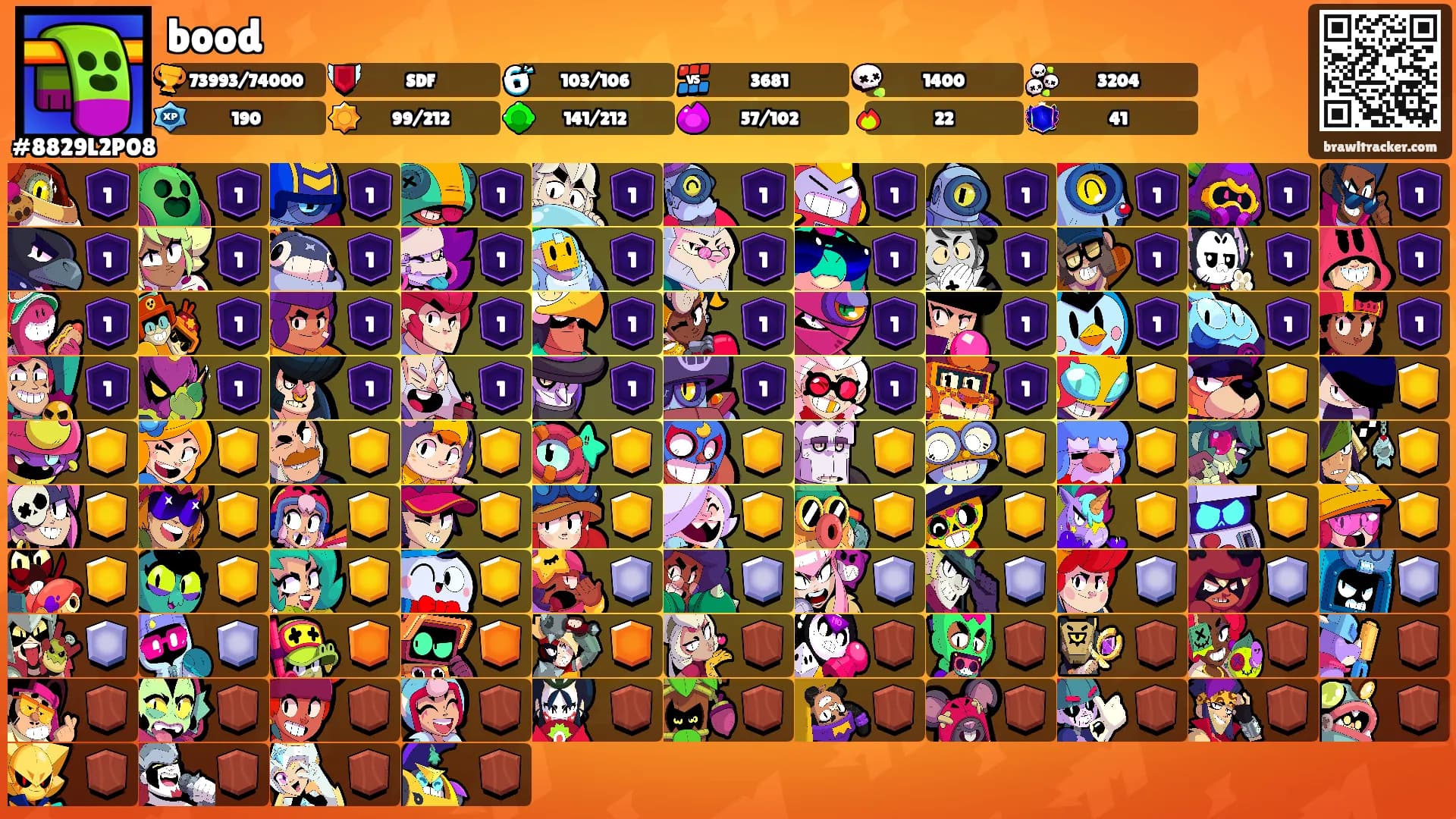 bood's Ranks