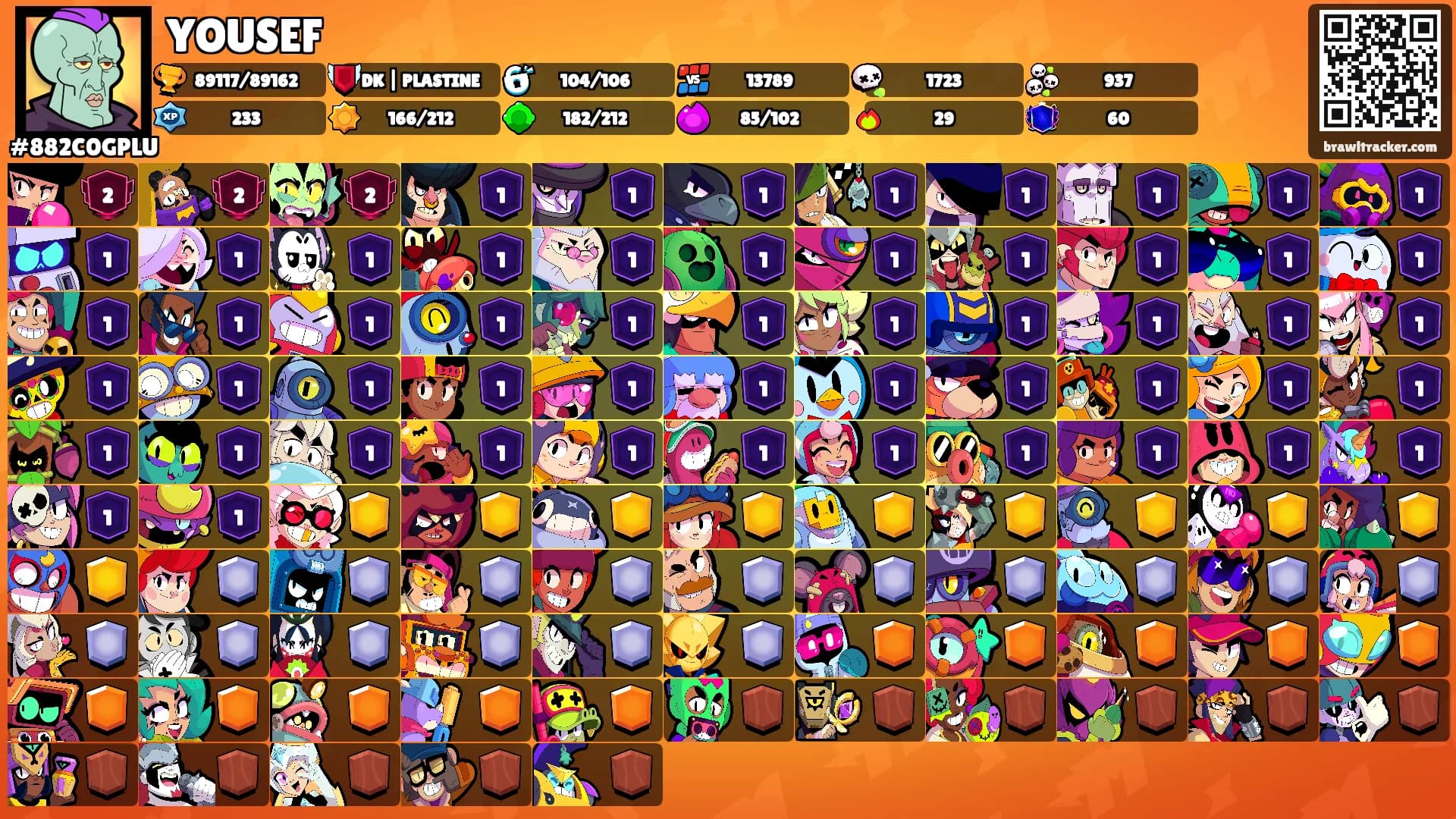 YOUSEF's Ranks