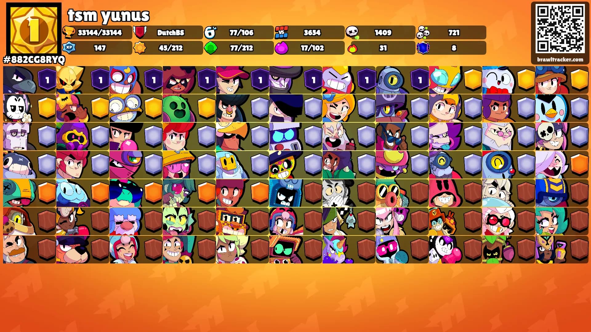 tsm yunus's Ranks