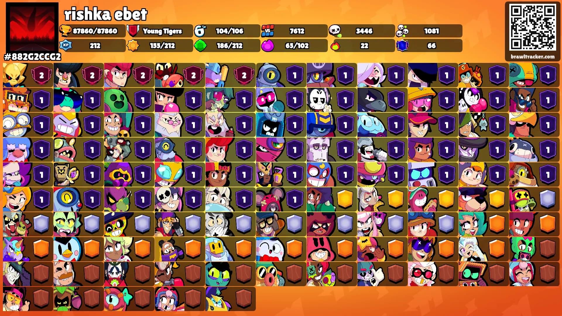 rishka ebet's Ranks
