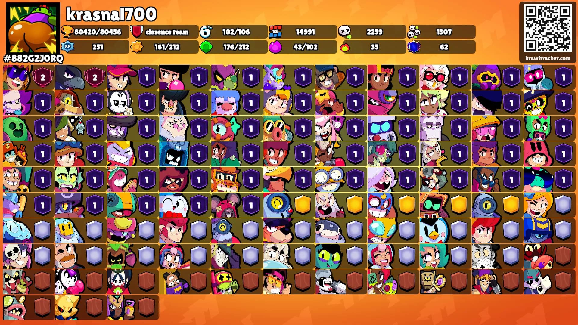 krasnal700's Ranks