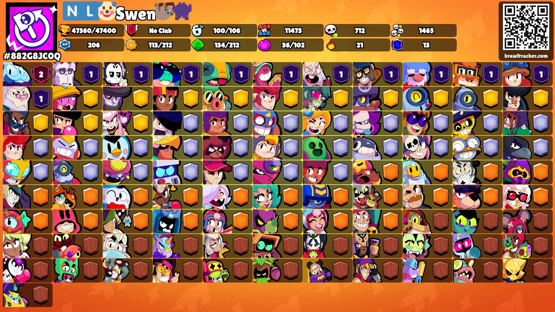 🇳🇱🤡Swen🦥👾's Ranks