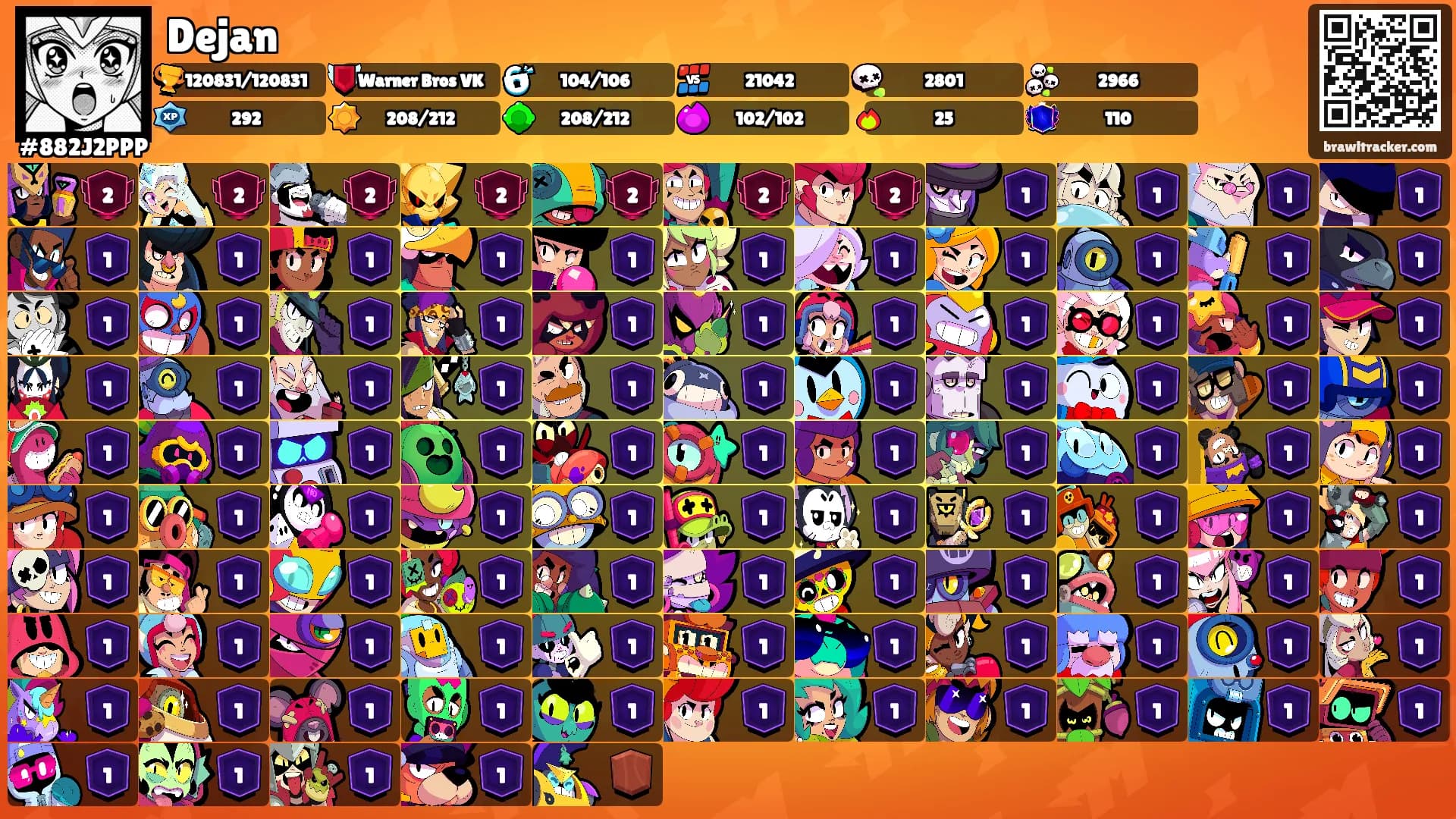 Dejan's Ranks