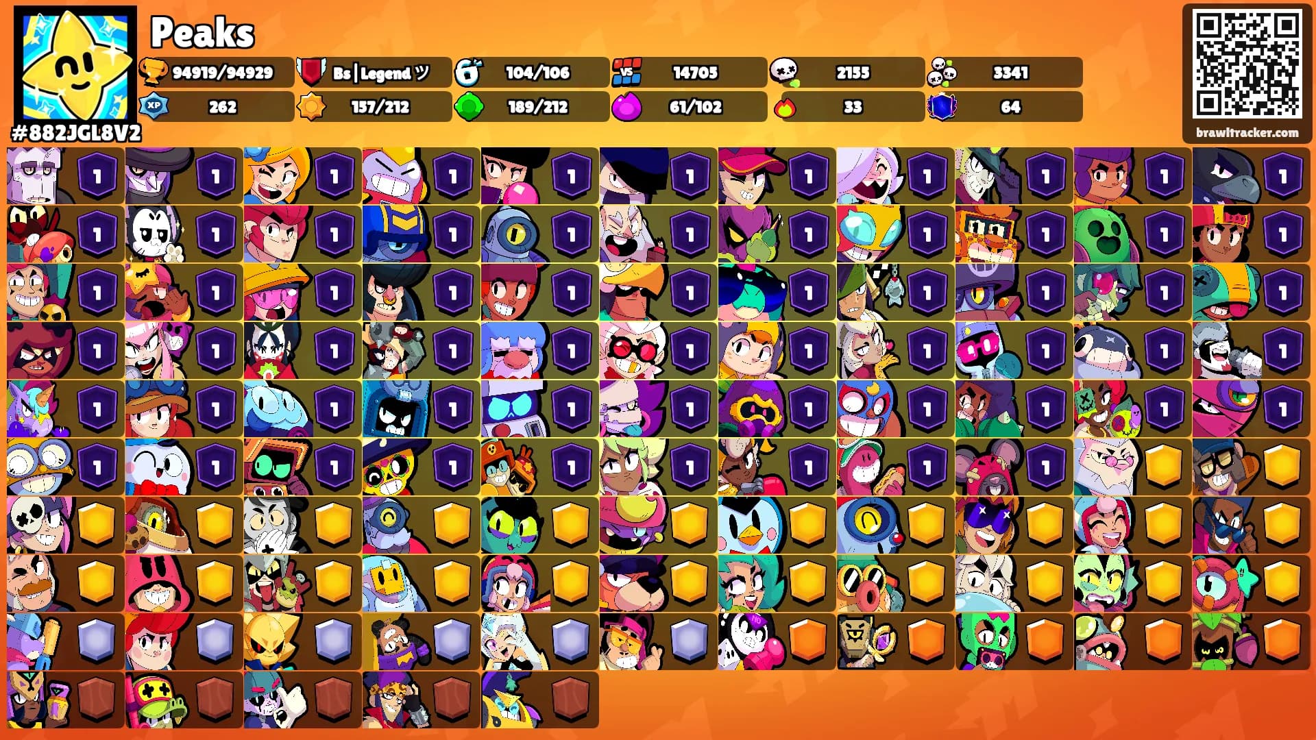 Peaks's Ranks