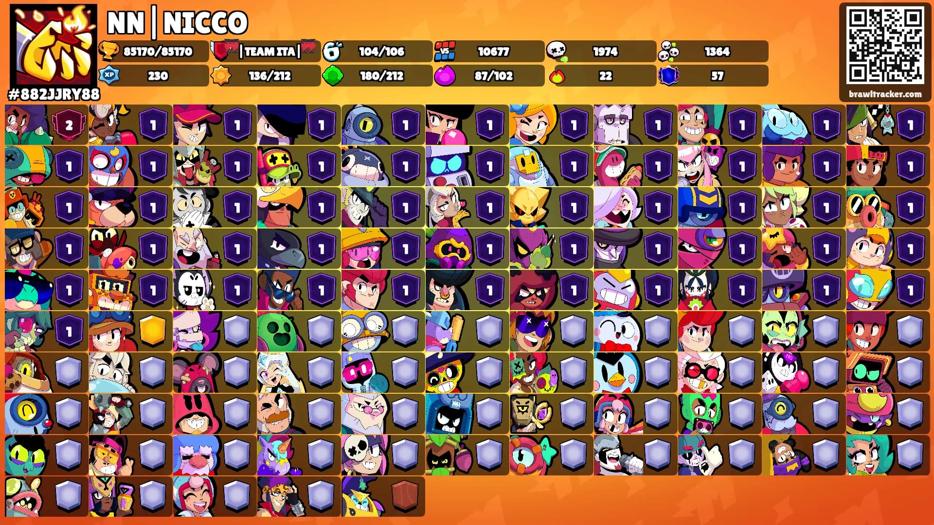NN|NICCO's Ranks