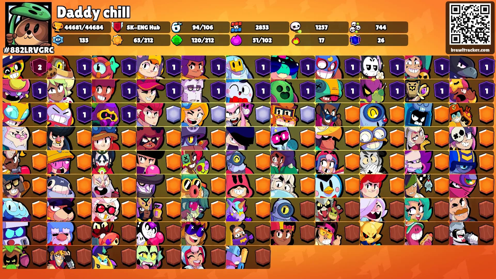 Daddy chill's Ranks