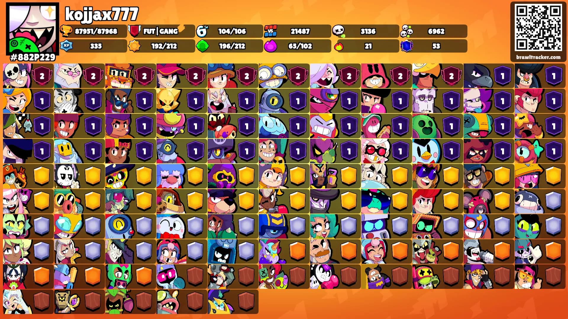 kojjax777's Ranks