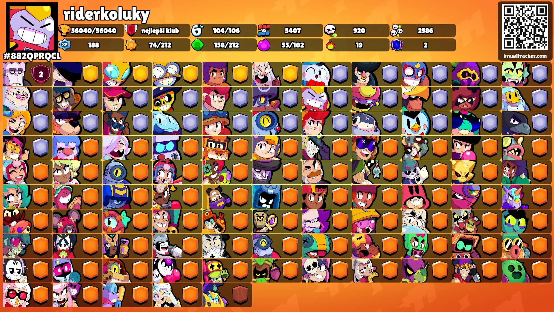 riderkoluky's Ranks