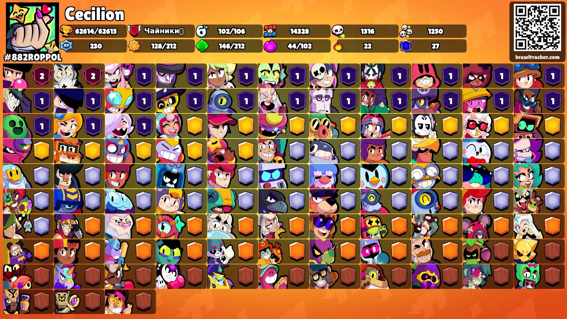 Cecilion's Ranks
