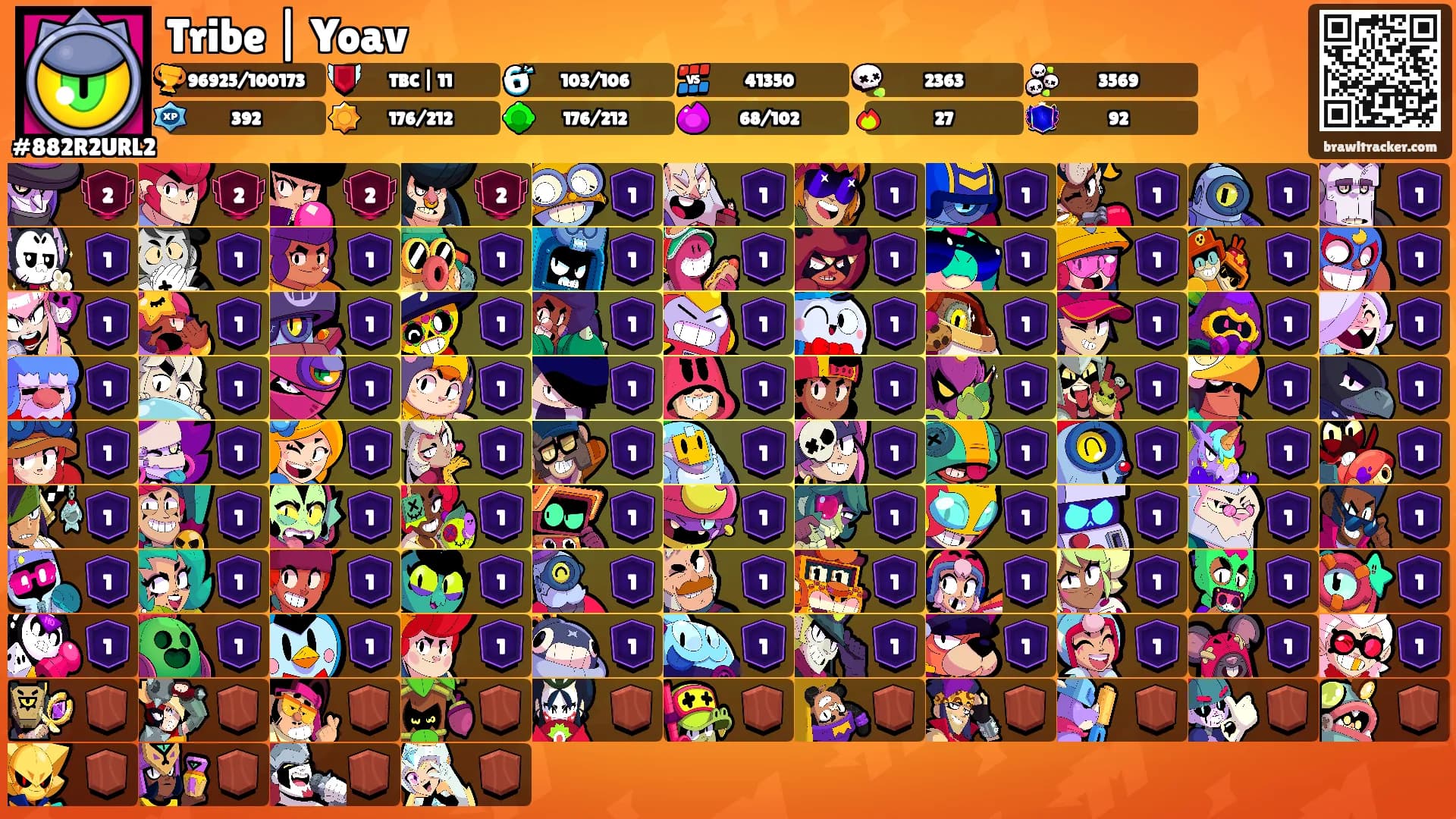 Tribe | Yoav's Ranks