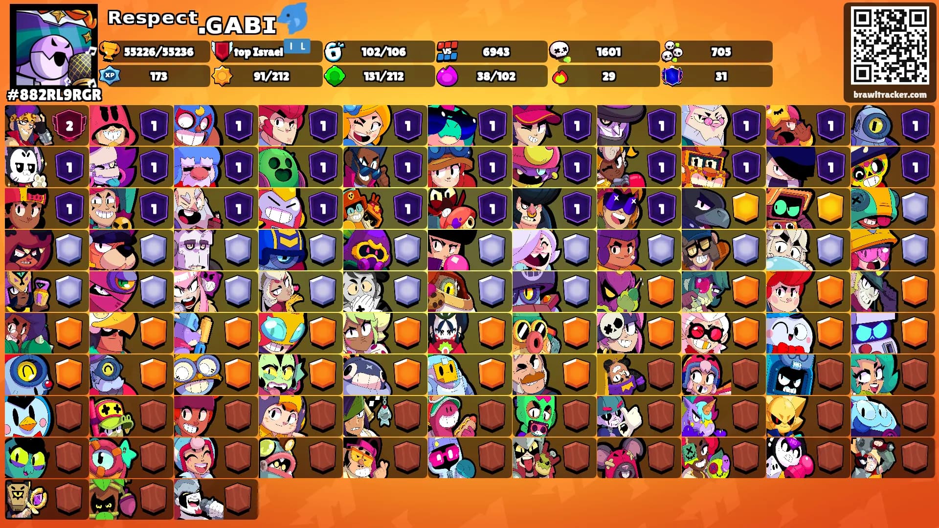 ᴿᵉˢᵖᵉᶜᵗ.ɢᴀʙɪ🐬's Ranks