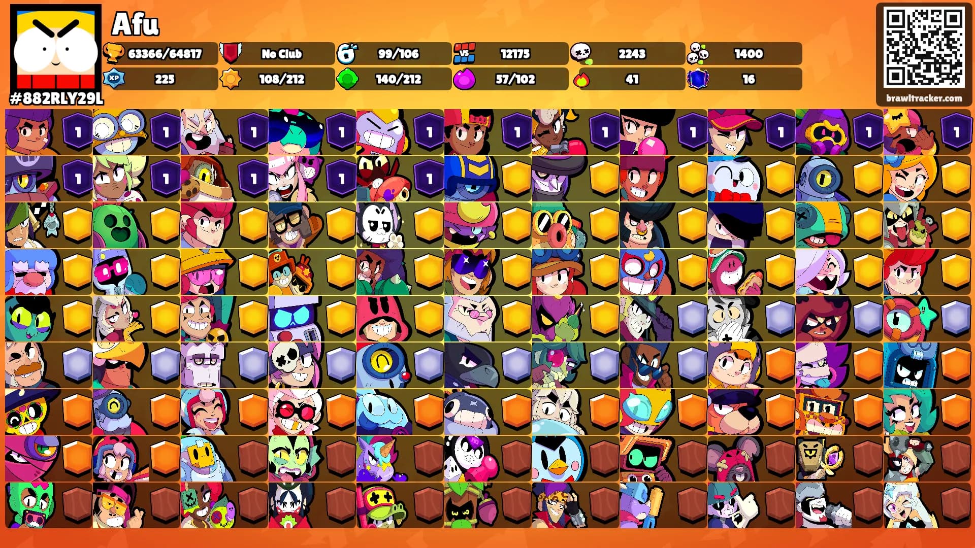 Afu's Ranks