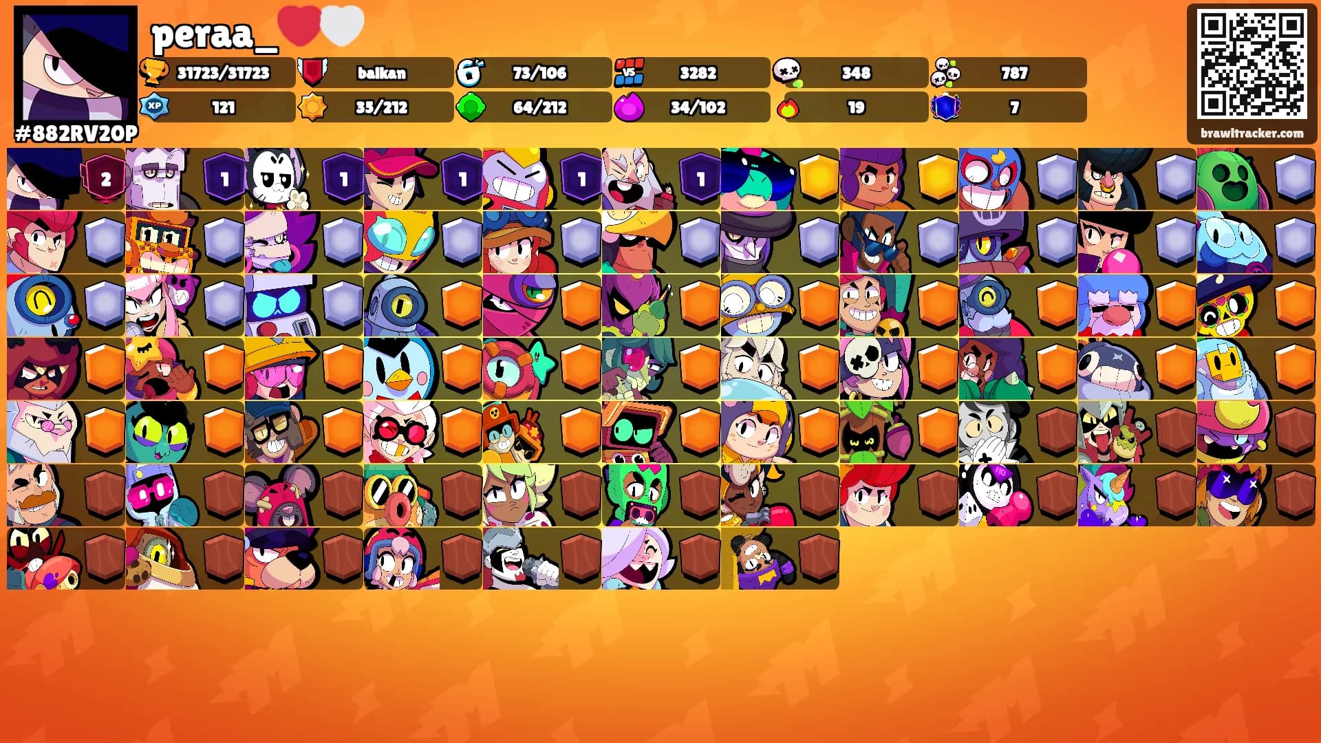 peraa_❤️🤍's Ranks