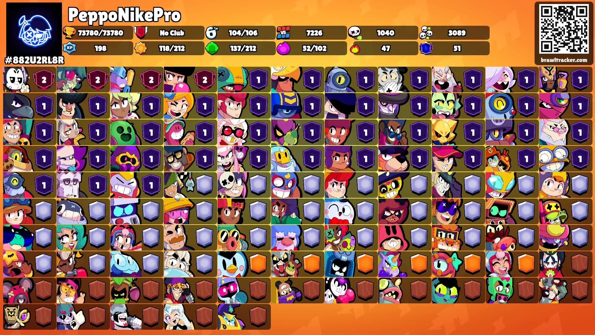 PeppoNikePro's Ranks