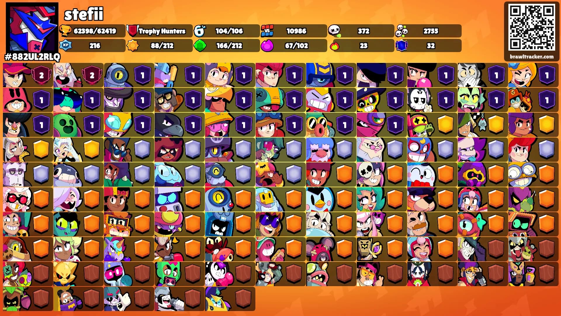 stefii's Ranks
