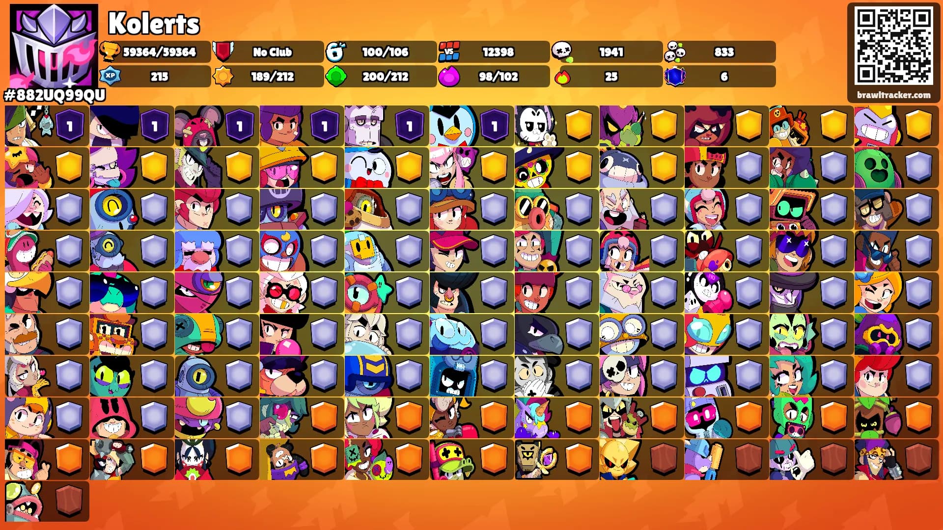 Kolerts's Ranks