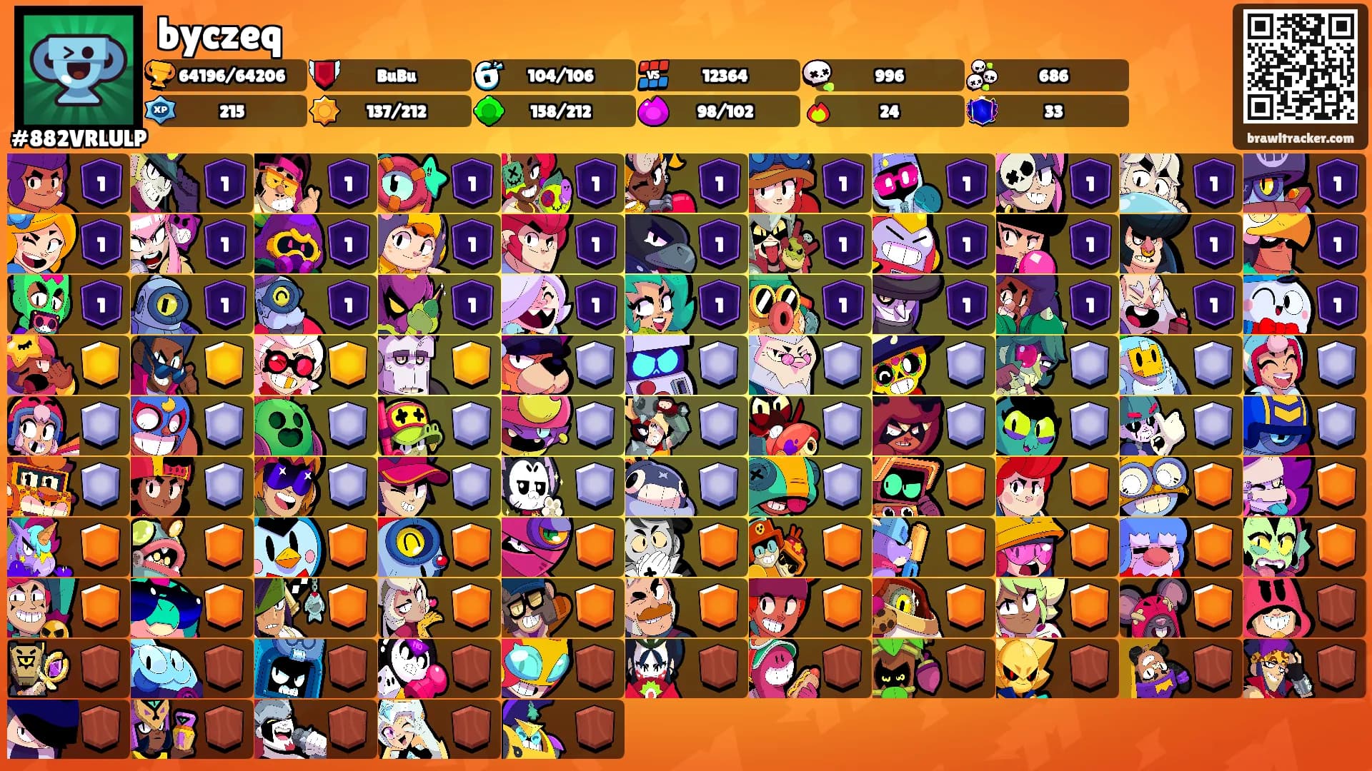 byczeq's Ranks