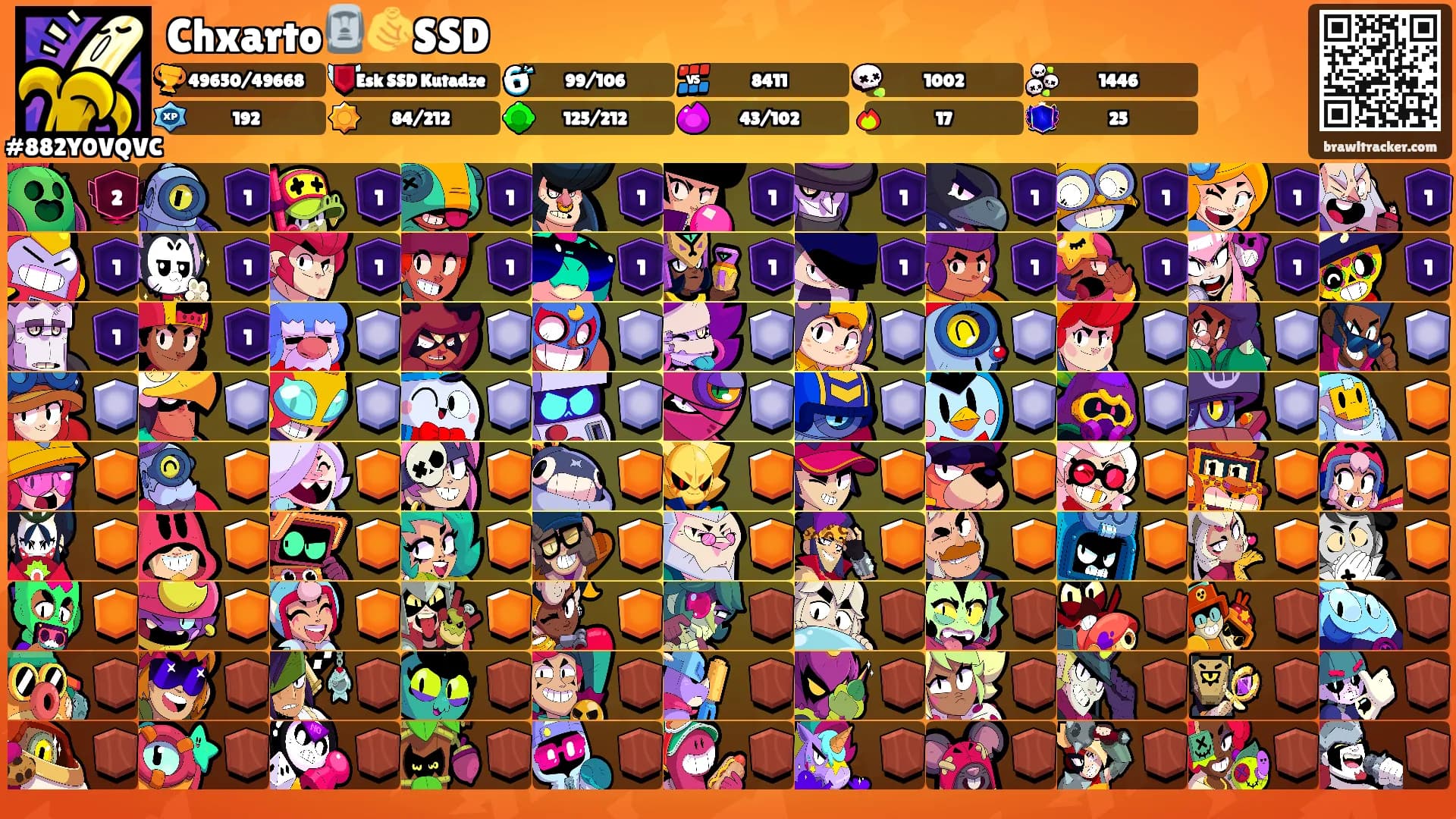 Chxarto🗿🫵SSD's Ranks