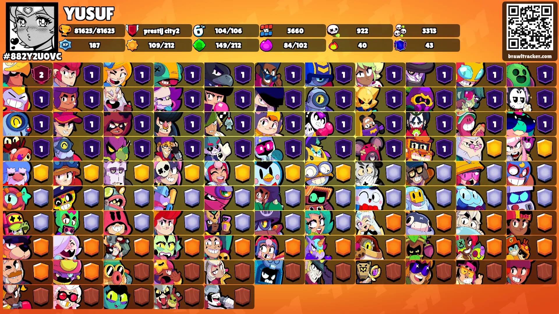 YUSUF's Ranks
