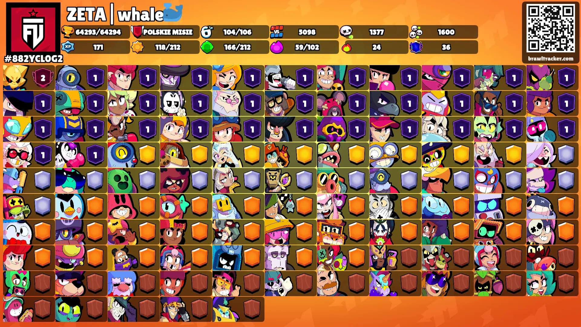 ZETA|whale🐳's Ranks