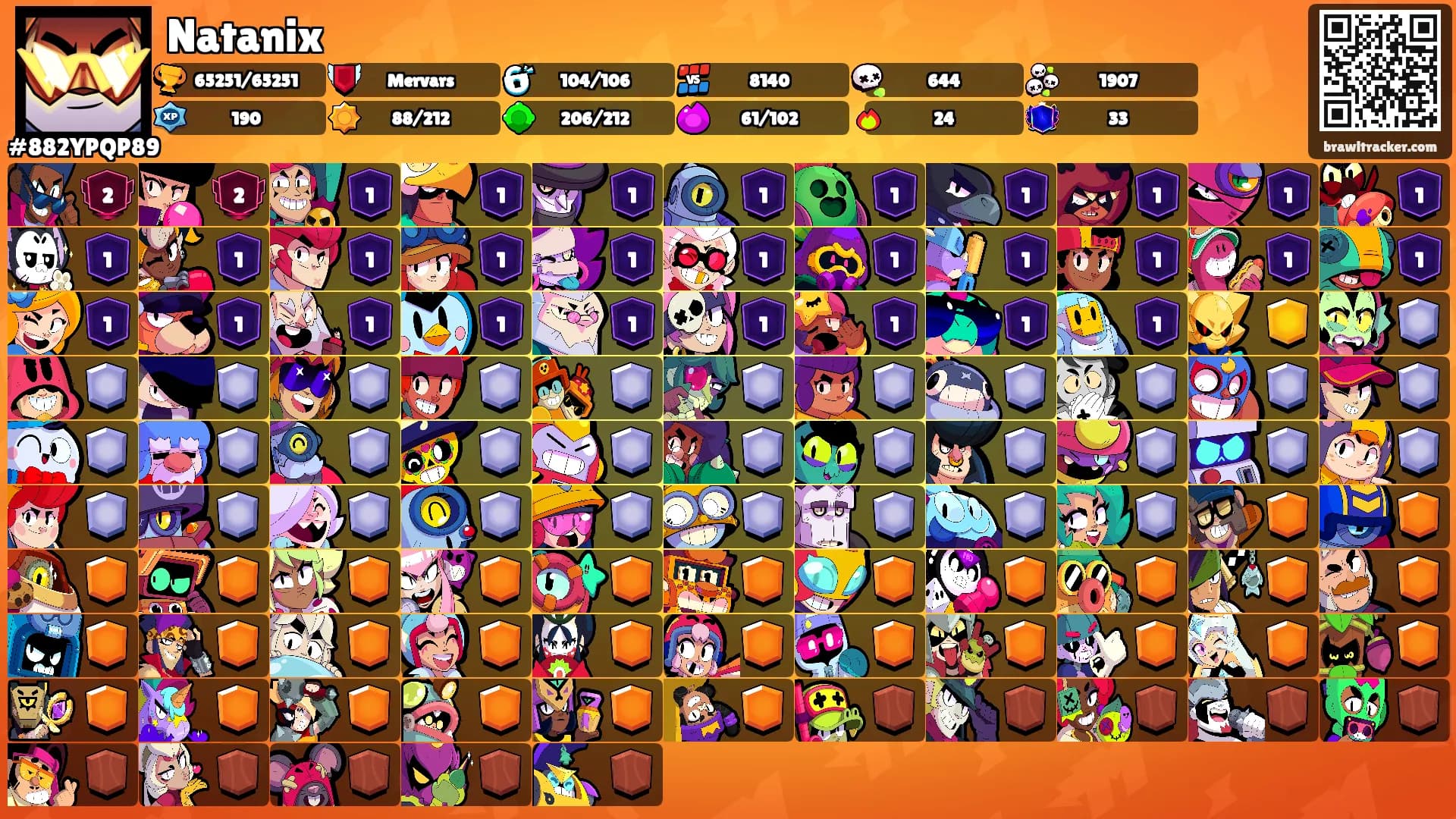 Natanix's Ranks