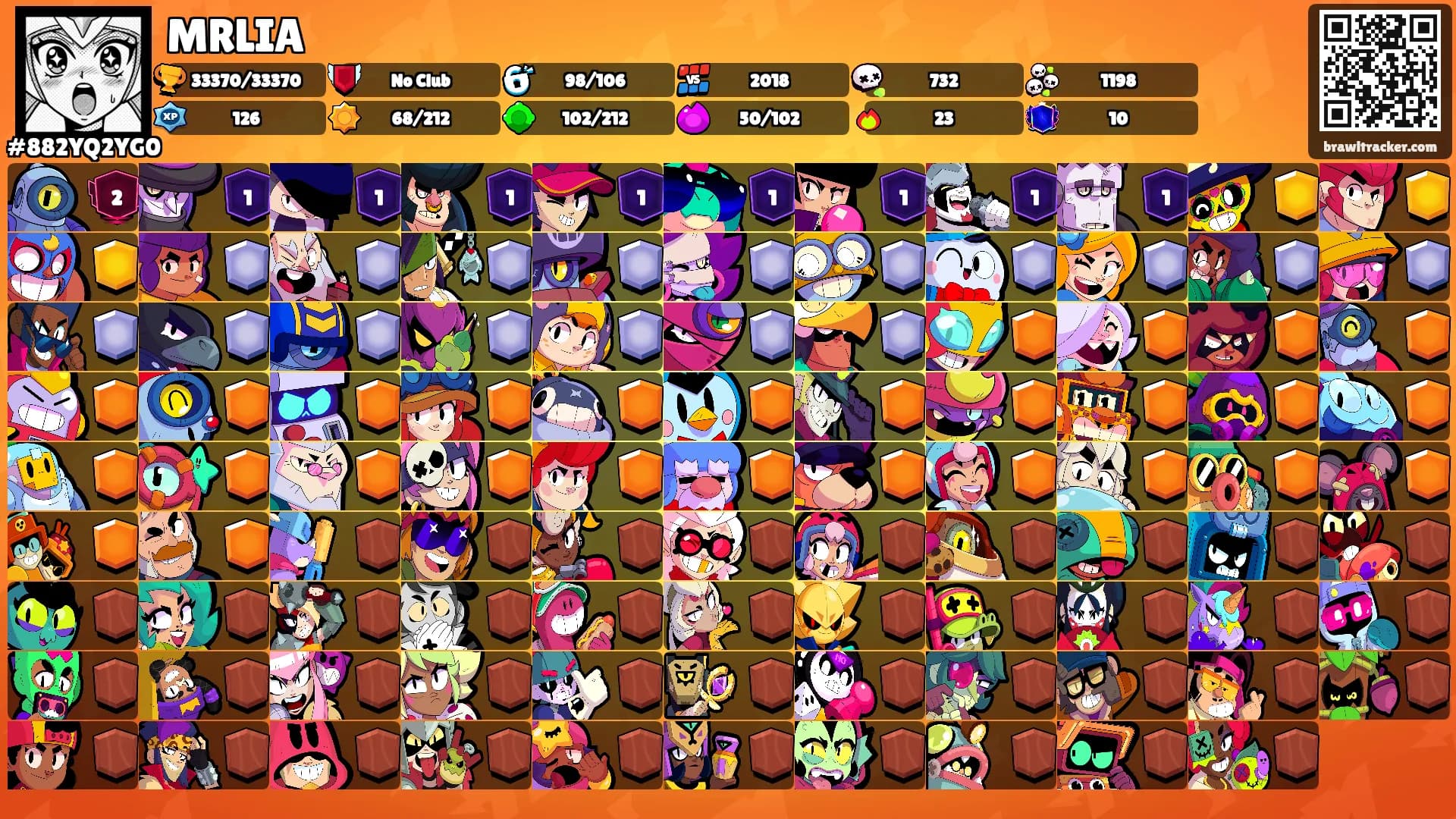 MRLIA's Ranks