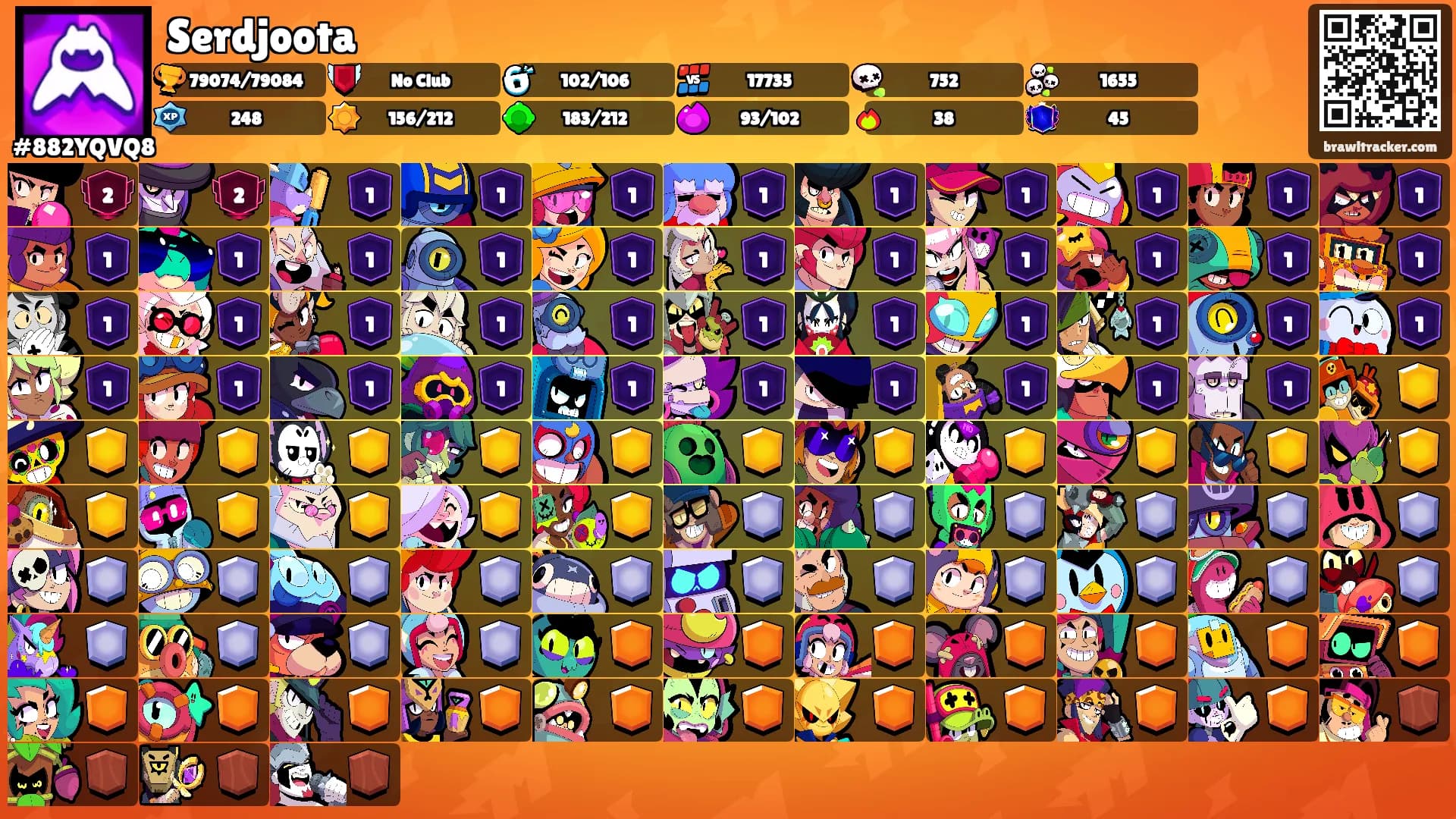 Serdjoota's Ranks
