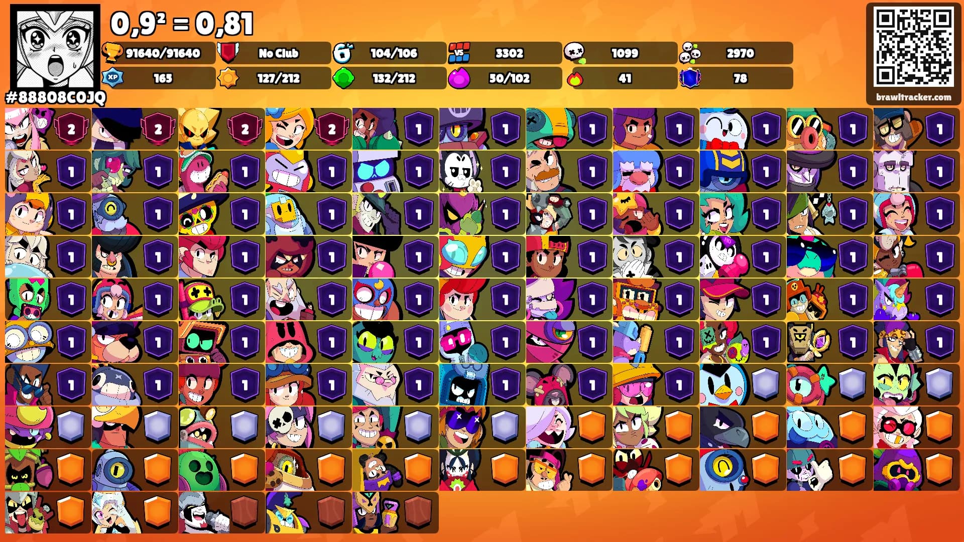 0,9² = 0,81's Ranks