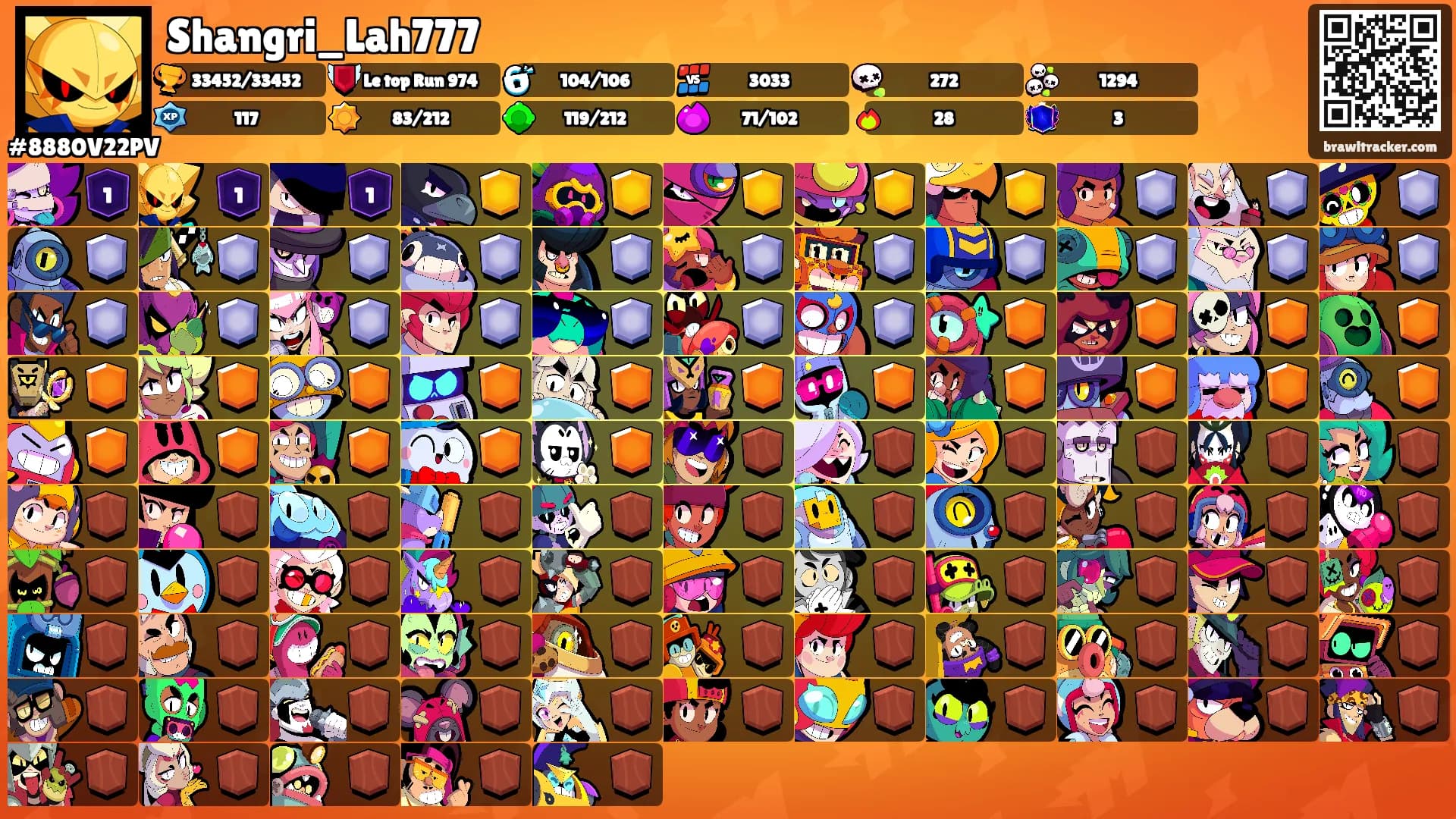 Shangri_Lah777's Ranks
