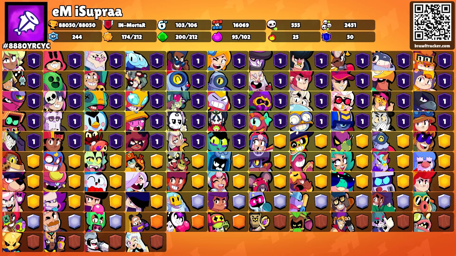 eM iSupraa's Ranks