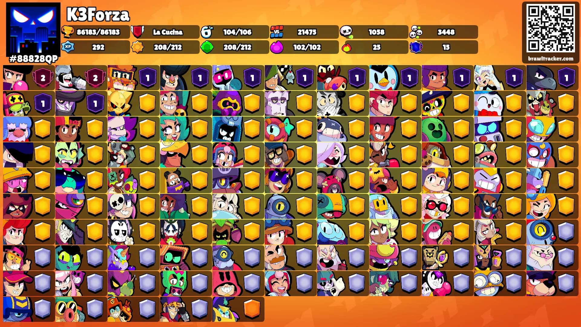 K3Forza's Ranks
