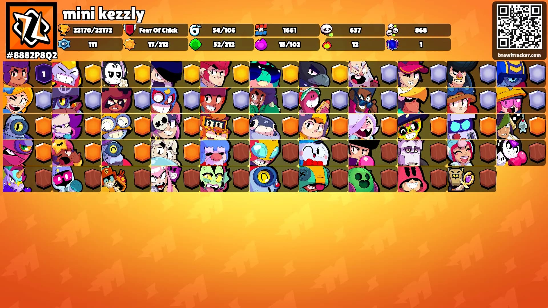 mini kezzly's Ranks