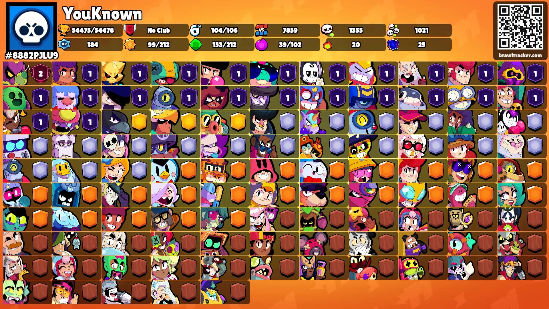 YouKnown's Ranks