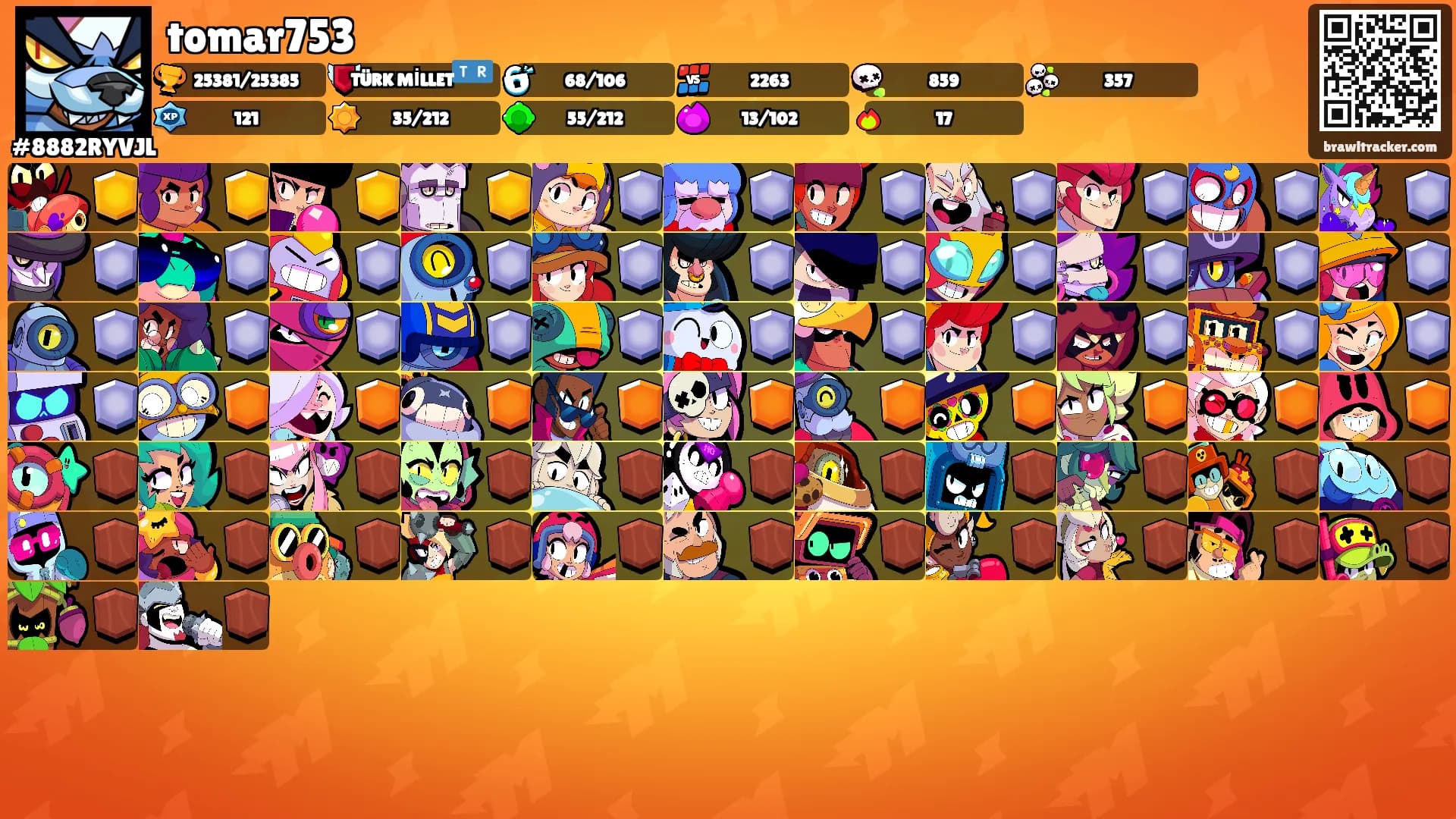 tomar753's Ranks