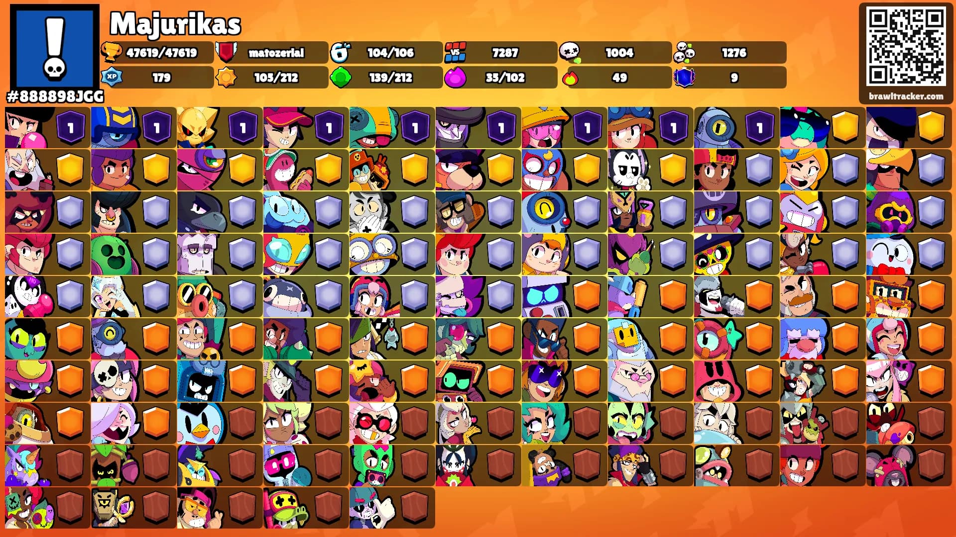 Majurikas's Ranks