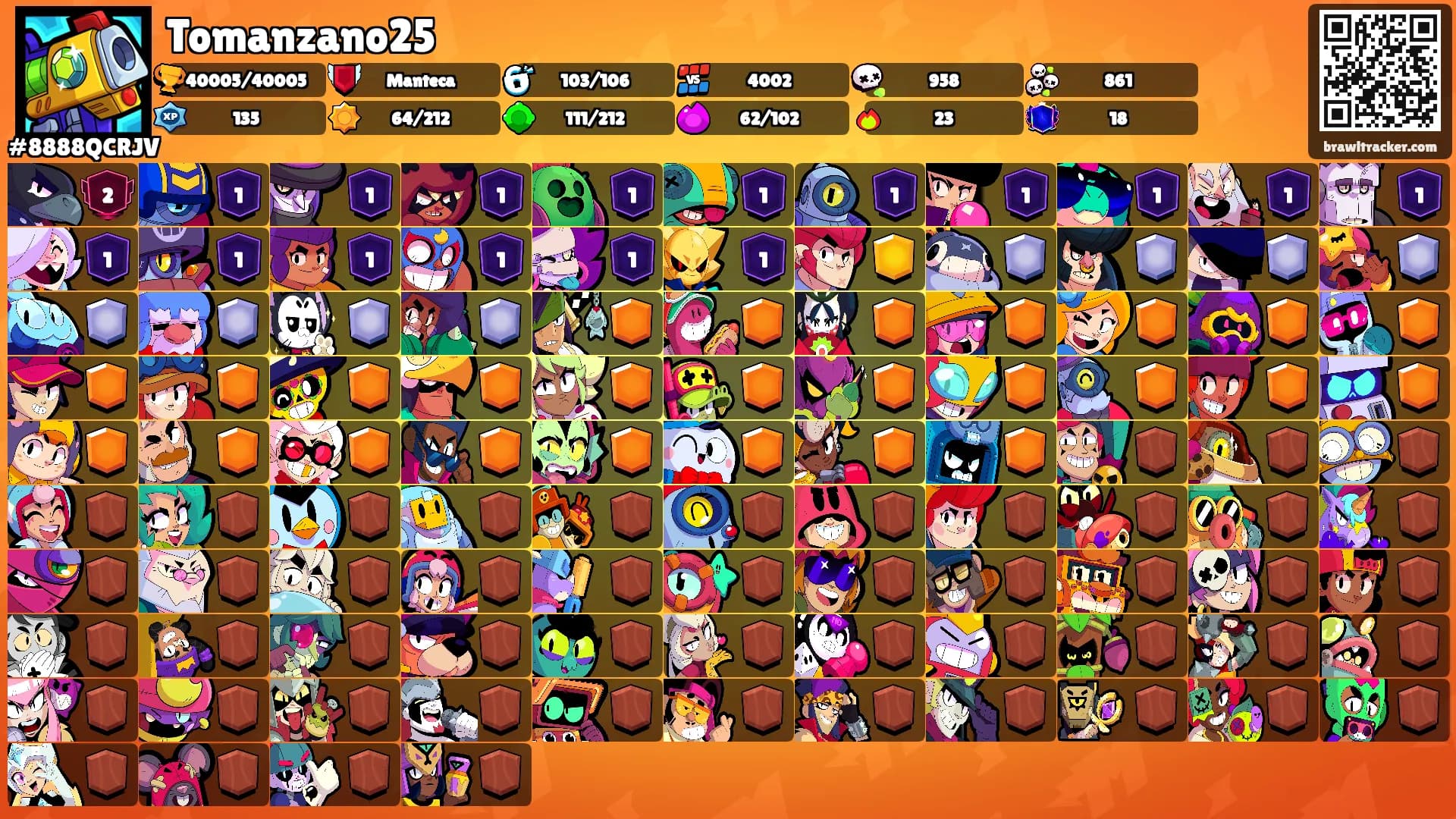 Tomanzano25's Ranks