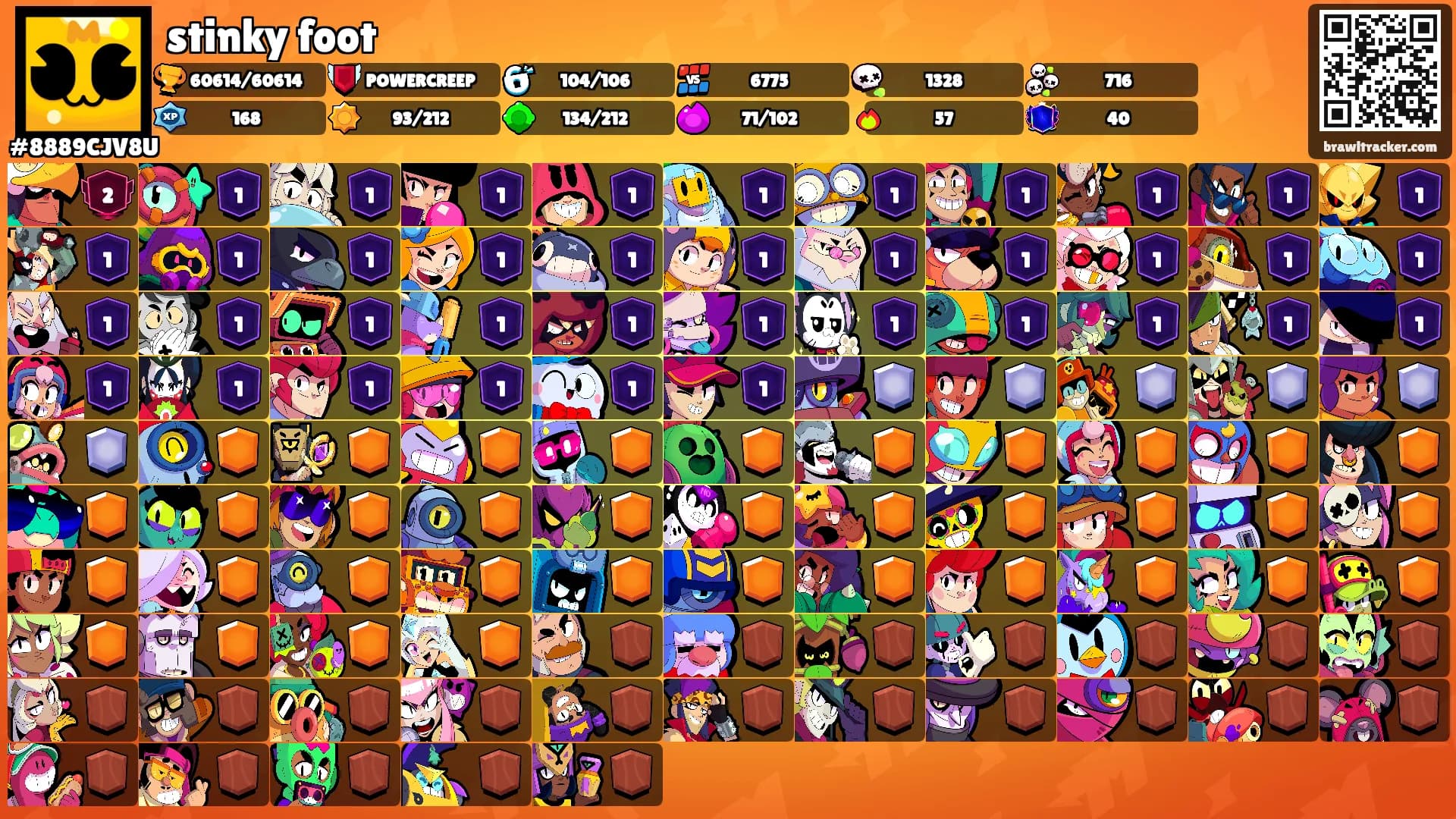 stinky foot's Ranks
