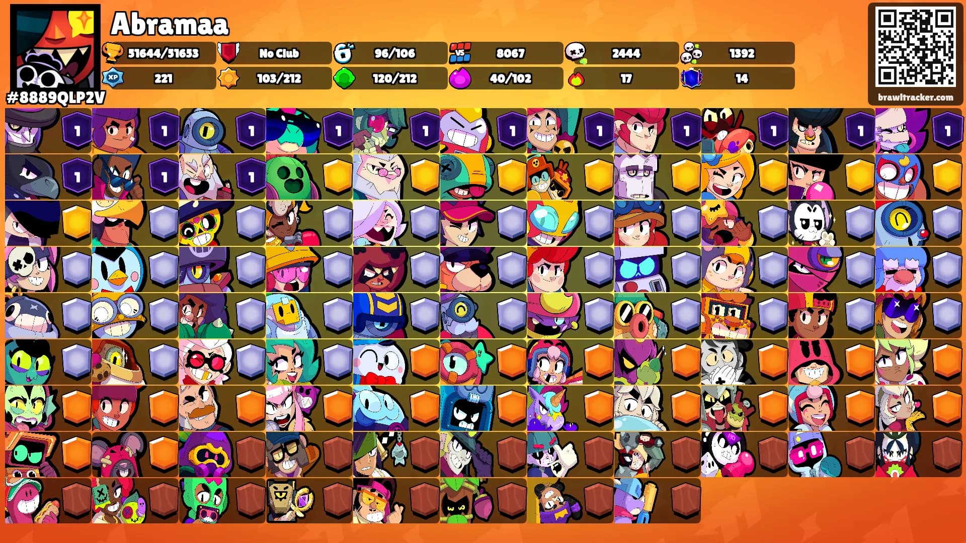 Abramaa's Ranks