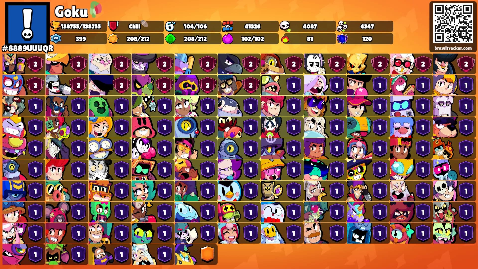 Goku🥀's Ranks