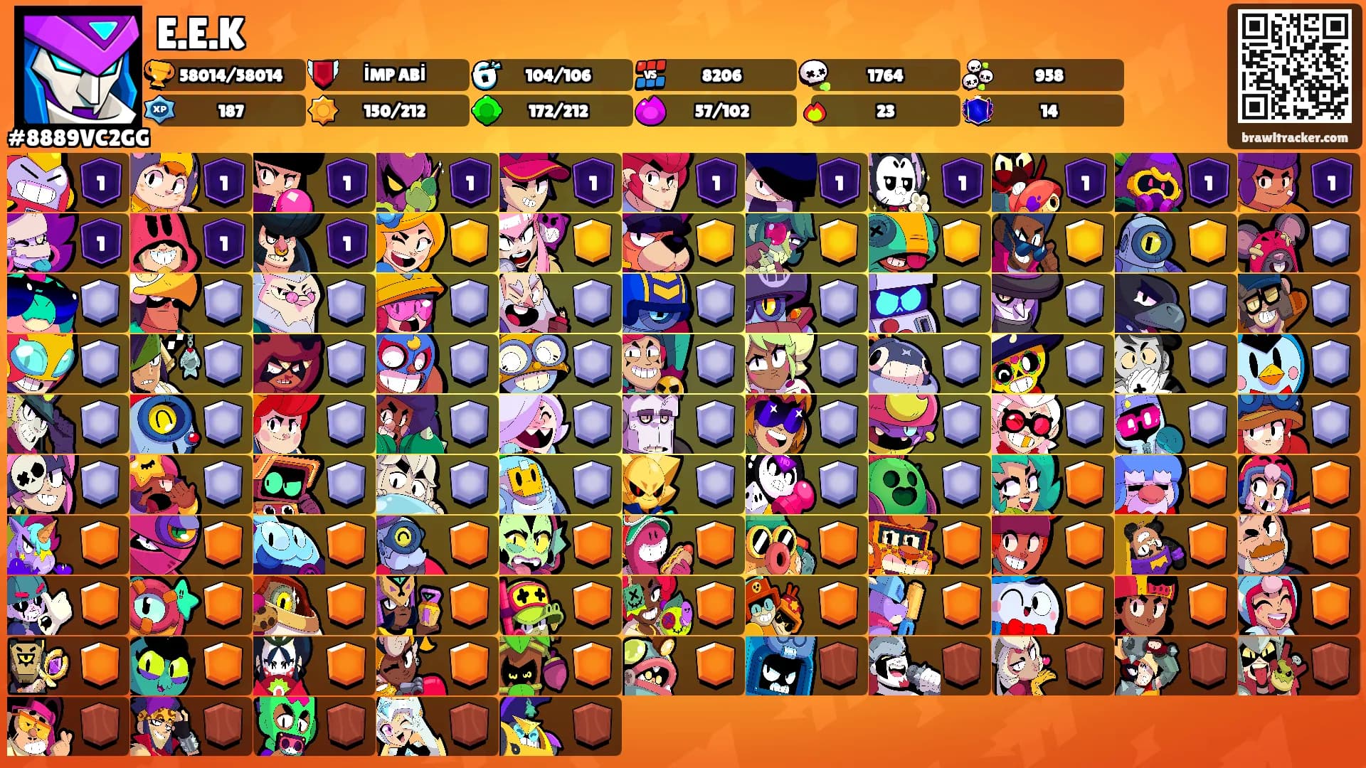 E.E.K's Ranks